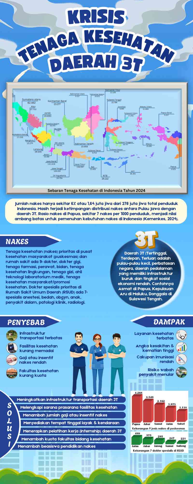 Ilustrasi, Dokter Spesialis Bertugas di Daerah Terpencil Bakal Terima Tambahan Rp30 Juta