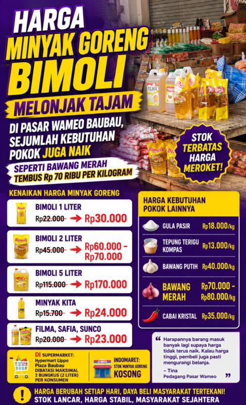 Harga Bimoli dan Bawang Merah Melonjak Tajam, Pasar Wameo Baubau Hadapi Gejolak Sembako