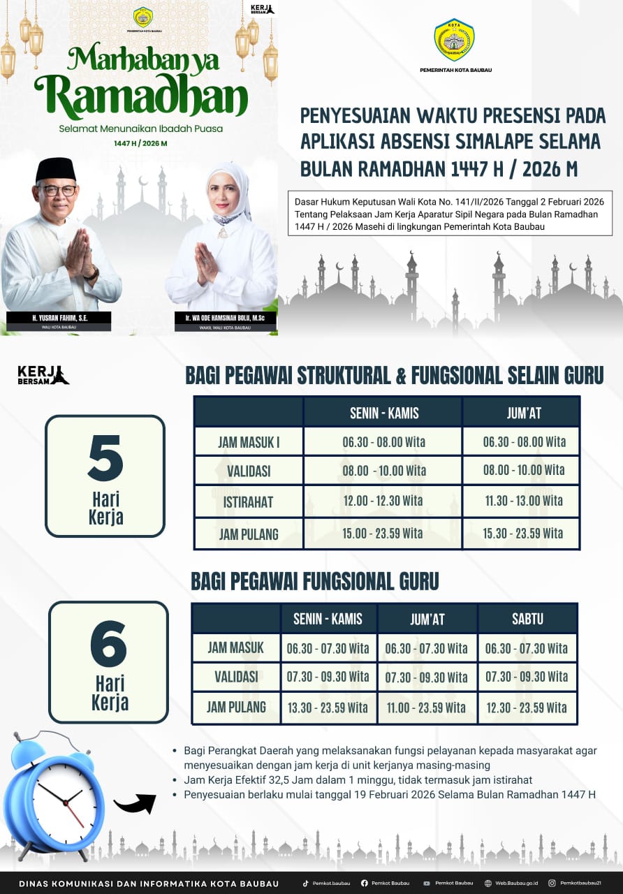 Pemkot Baubau Sesuaikan Jam Kerja ASN Selama Ramadhan, Sekda Baubau La Ode Darussalam Pastikan Layanan Tetap Optimal